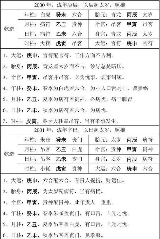 2、八字命格查詢分析:怎麼看八字命格