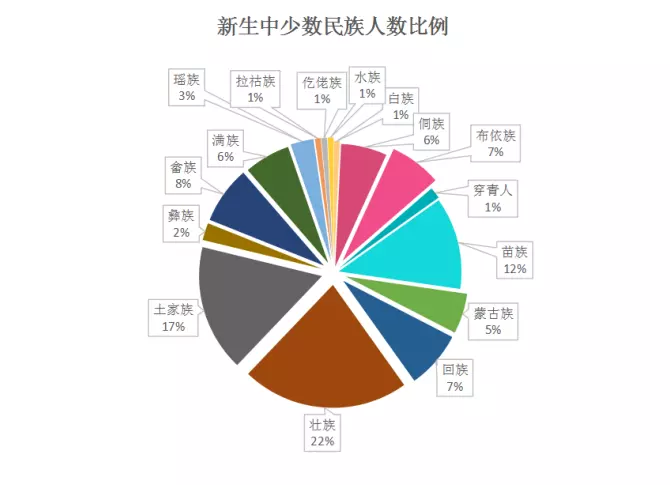 11、中國男女比例真實數據:中國的男女比例是？