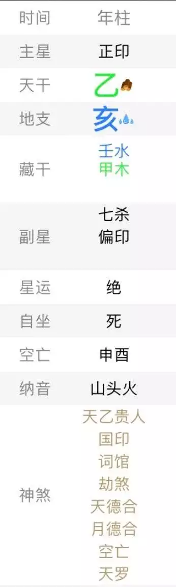 2、女命是貴格代表什麼:八字貴格什麼意思嘛