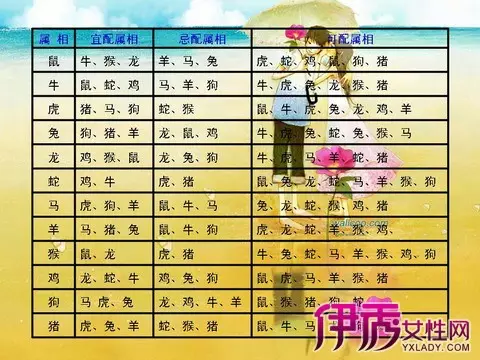 2、女生年出生的生肖婚配表:女生屬龍的和什麼屬相最配，女性屬龍的屬相婚配表