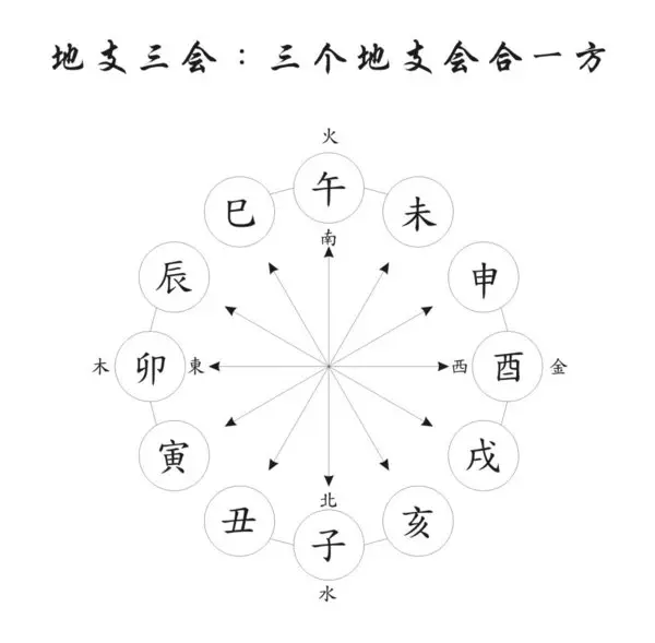 你們信託生肖相衝？時候相衝這回事嗎？以前娶親時都不信這些的.後面由於事業各方面這兩三年他什麼都不順