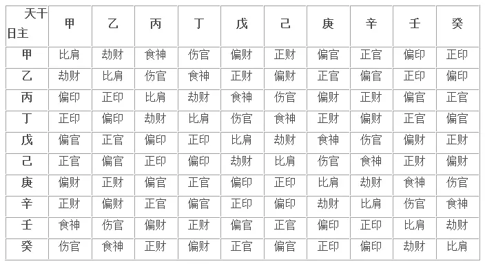 3、怎麼看自己的八字五行:怎麼看自己的五行八字啊？