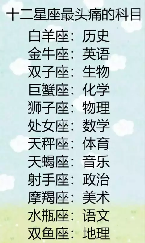 2、十二星座考上大學排名:十二星座的學習成績排名