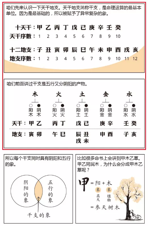 3、學算命的基礎先學什麼:想學算命，怎麼入門。要求詳細的
