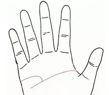 3、如何算姻緣方向:如何算姻緣