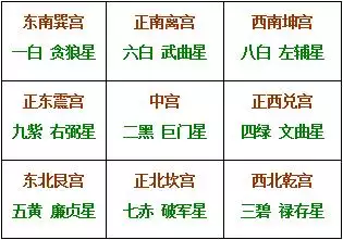 3、婚姻方位怎樣測算:怎麼看自己的姻緣方向