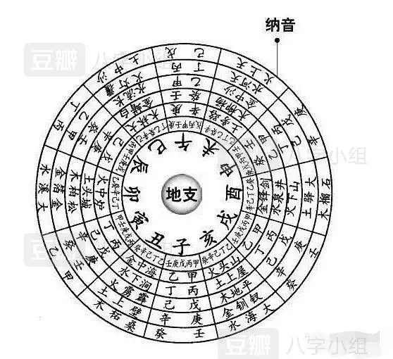 4、看出生年月日時查婚姻:只知道兩個人的農曆出生年月日可以算出姻緣合不合嗎
