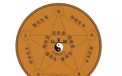 先有屬相照樣先有節氣：屬相從立春照樣月朔