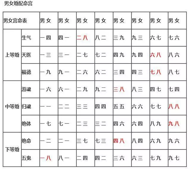 1、算最近一個月的運勢:最近一個月運勢轉差，走霉運的星座有哪幾個？