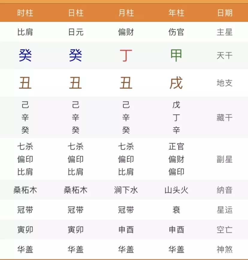 9、七殺格女命配什麼男命:七殺格女命宜配什麼男命格，請懂易學解答！謝謝！
