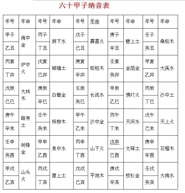 5、生辰八字年月日:生辰八字是出生年月日么？