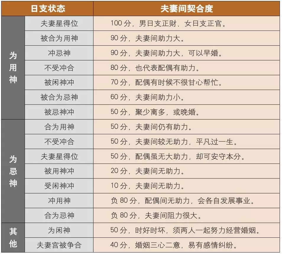 1、男女婚配大全最準的方式:你知道合婚有幾種方式嗎