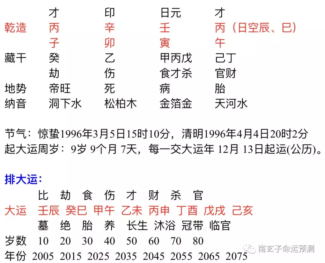 2、請為我算一下我的生辰八字 財運、命運、婚姻 複製算命網上的免進 謝謝
