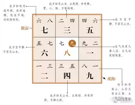 八運亥山巳向向首土克水，水是以納音中的水，還是命卦屬水的？求解答。