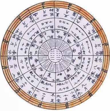 免費生辰八字算命何時懷孕：免費測生辰八字算命