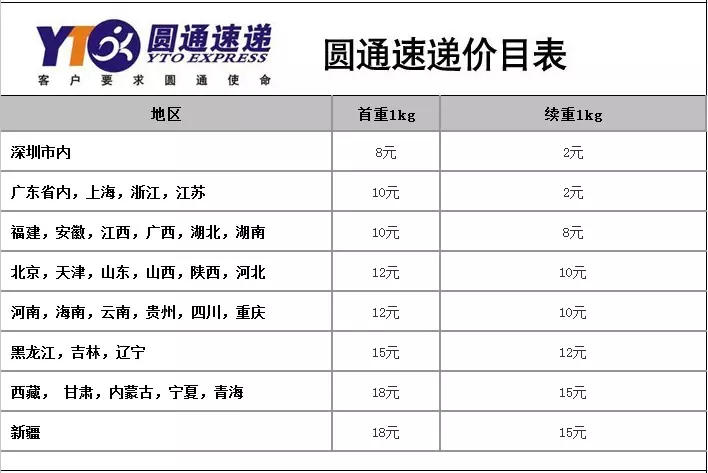 1、ems快遞費用:EMS郵寄每公斤多少郵費