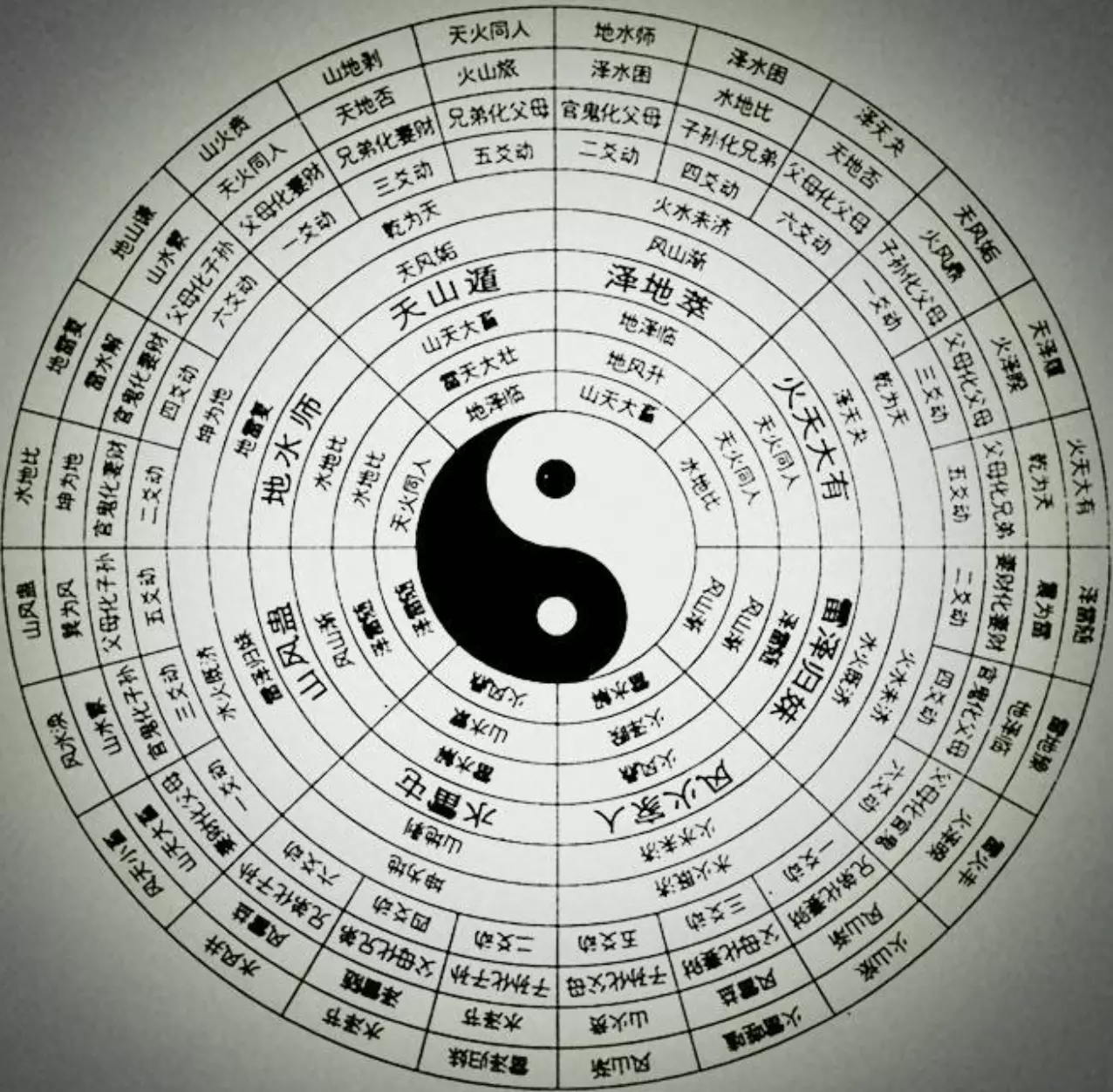 4、周易八卦免費算周易八卦免費算命:八卦免費算命