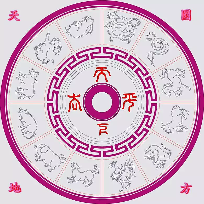 1、什麼時刻生肖婚配:十二時刻婚姻配對？