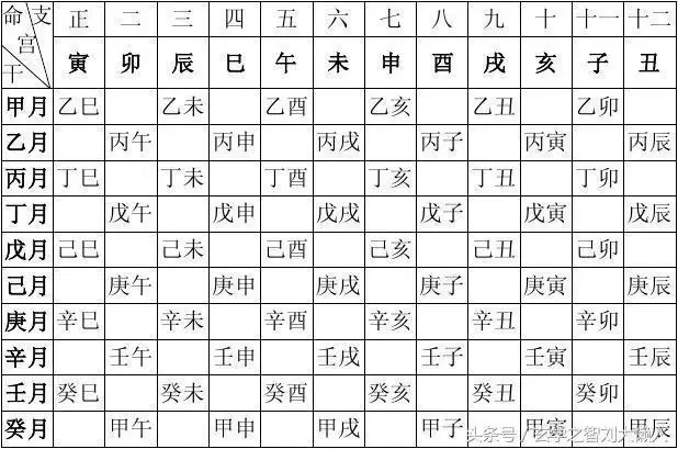 4、八字命格查詢分析:生辰八字命格分析