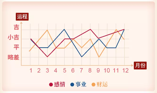 2、兔的年運勢及運程:87年兔年運勢及運程