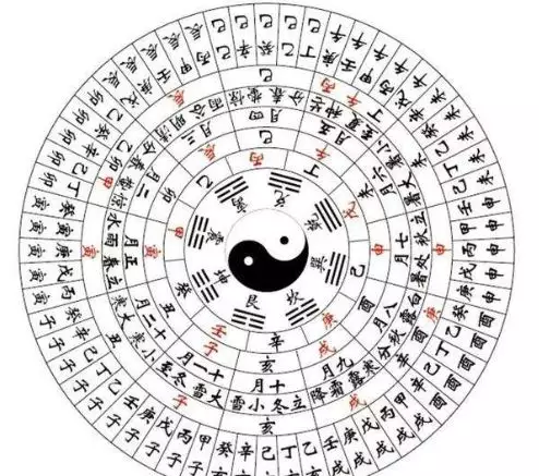 姻緣屬相配對生辰八字：生辰八字如何配對姻緣