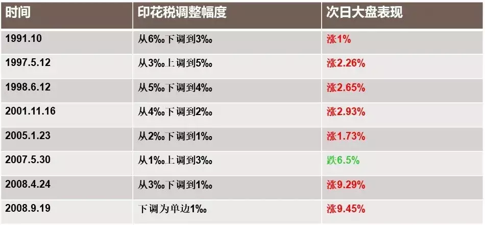 2、個人過來購買物品金額大於清關需要交關稅和嗎？？有沒有辦以不交稅費？