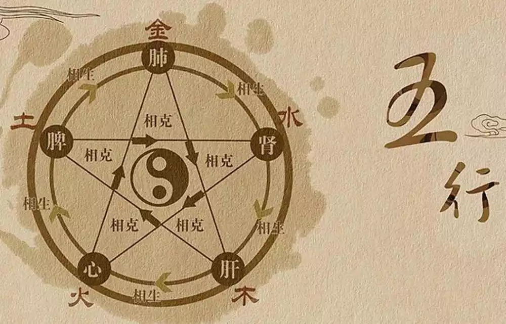 3、生辰八字測幸運数字:查生辰八字的幸運数字