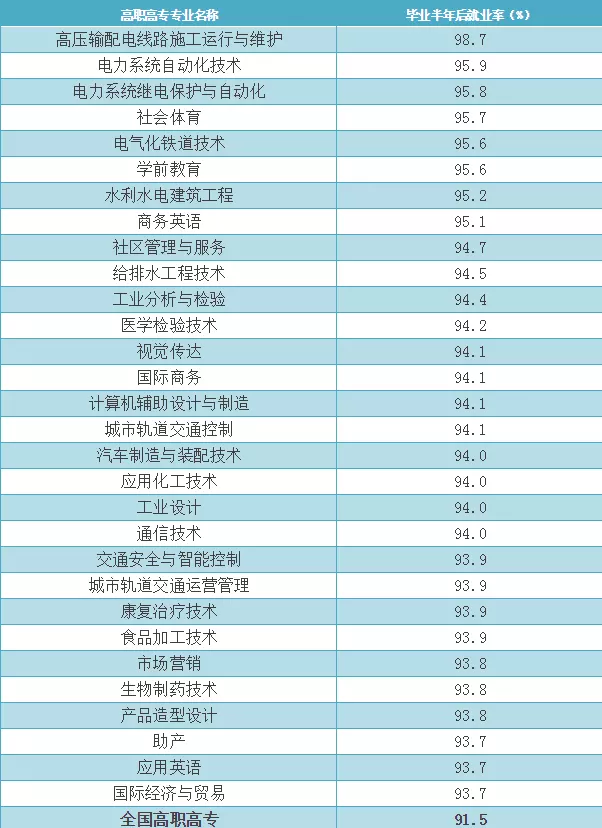 年出生今年幾歲：72年生今年多大