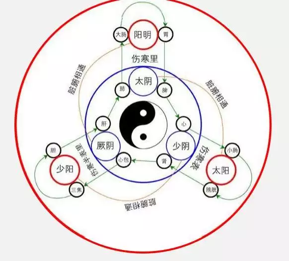 2、八卦:什麼叫八卦
