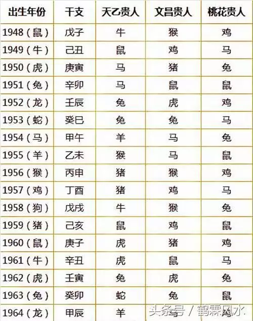 1、年十二生肖年齡對照表:十二生肖歲數年齡表？