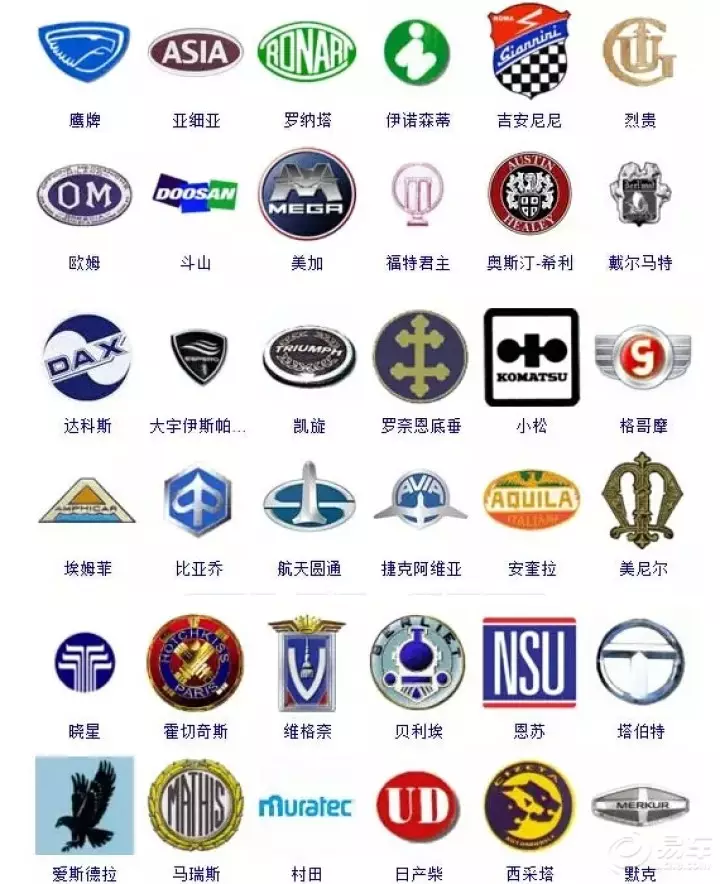4、史上最全車標誌多種:世界汽車標誌大全
