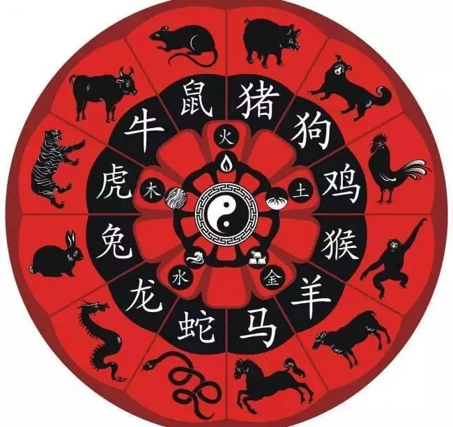 屬相的方式來選定尾數：微信紅包尾數有什麼紀律？