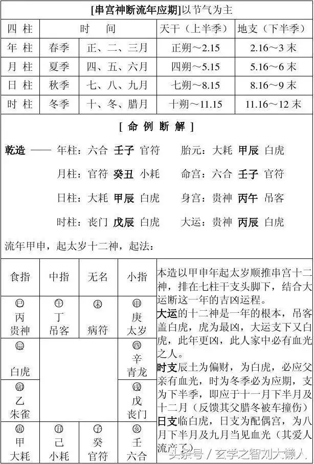 3、求指點本來本命卦的四個凶方。以及吉方 。本人農曆年冬月二十三晚9點生。