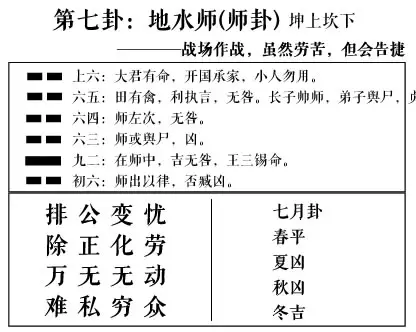1、周易看婚姻:周易算命婚姻