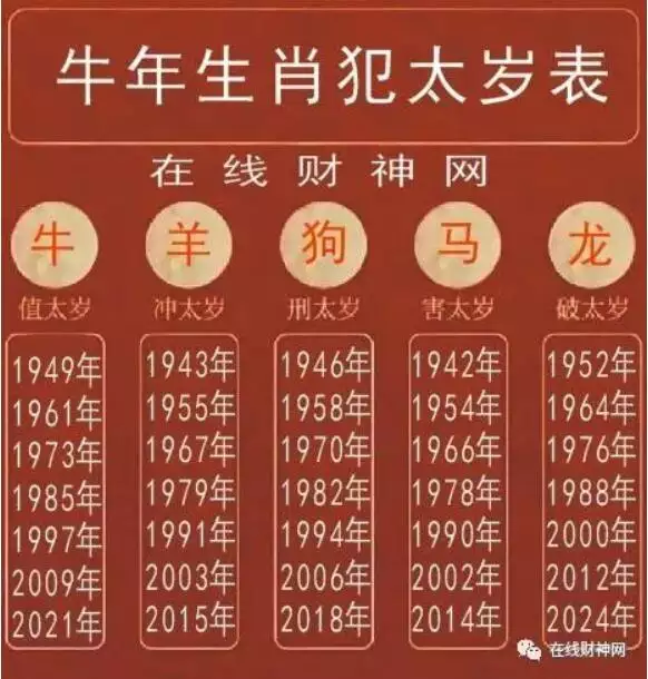 屬馬的年份表及年齡：年屬馬的多大年齡