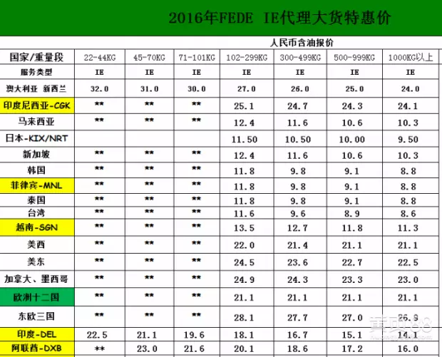 5、國內海運價格查詢價目表:海運費怎麼算，海運運費計算公式