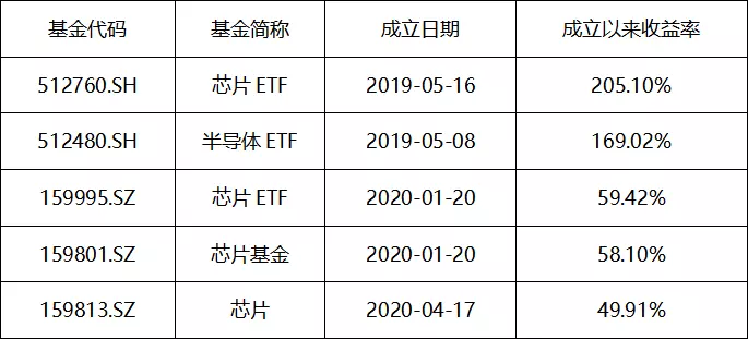 82年1月3號是什麼屬相：82年1月3號出生，是屬什麼生肖的？