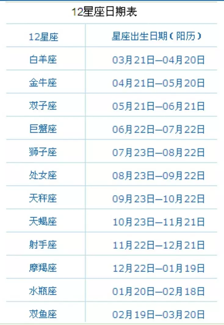 3、六月出生是什麼星座:農曆六月生的人是什麼星座？