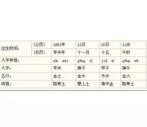 3、六十倫大甲子婚配金木水火土:屬相婚配的五行命相