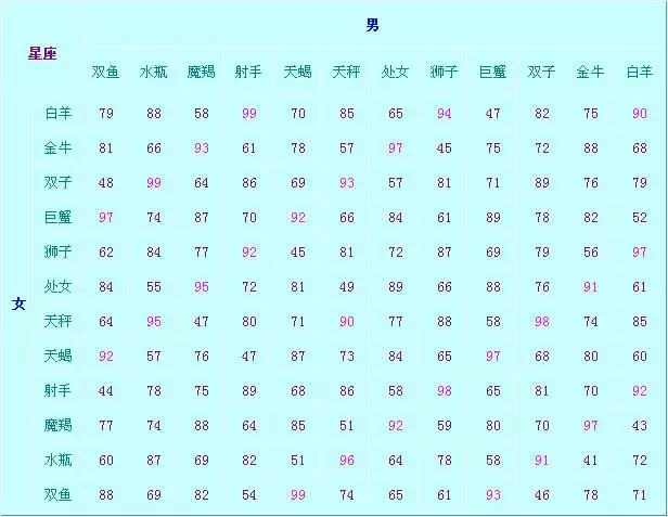 2、免費夫妻八字婚配測算:免費算八字婚配