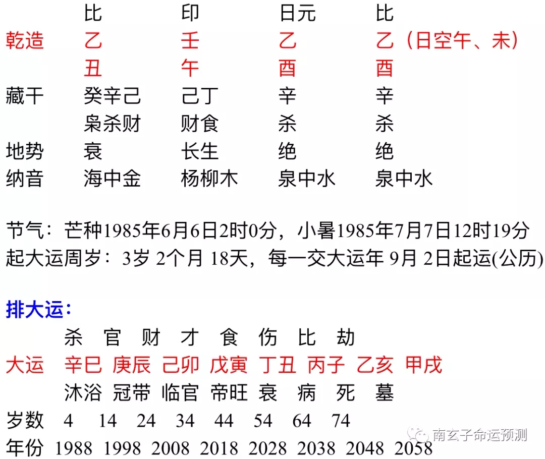 3、甲戌月和乙酉日可以婚配么:求看八字，甲戌年 甲戌月 乙酉日 丙戌時 女