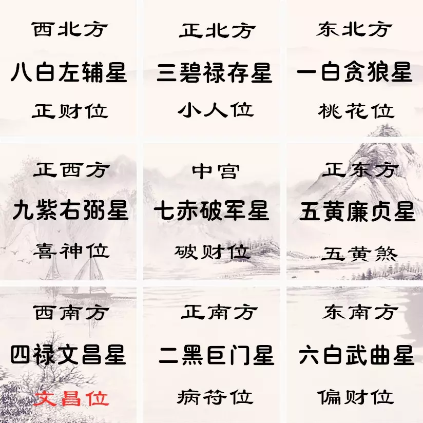 5、八字和手機號碼匹配測試:手機號碼測吉凶 為什麼用不同軟件測試的結果不同？