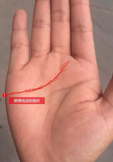 2、手相如何看婚姻:婚姻怎麼看手相