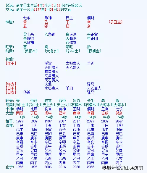 2、丁巳日柱婚配什麼日柱好:日柱丁巳和日柱壬戌配嗎