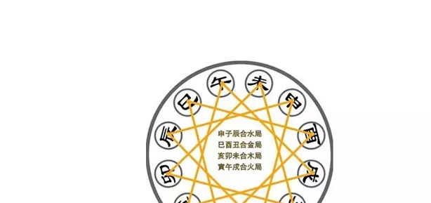 屬馬亡靈安葬什麼屬相避開哪些人：安葬時什麼屬相的人不能送