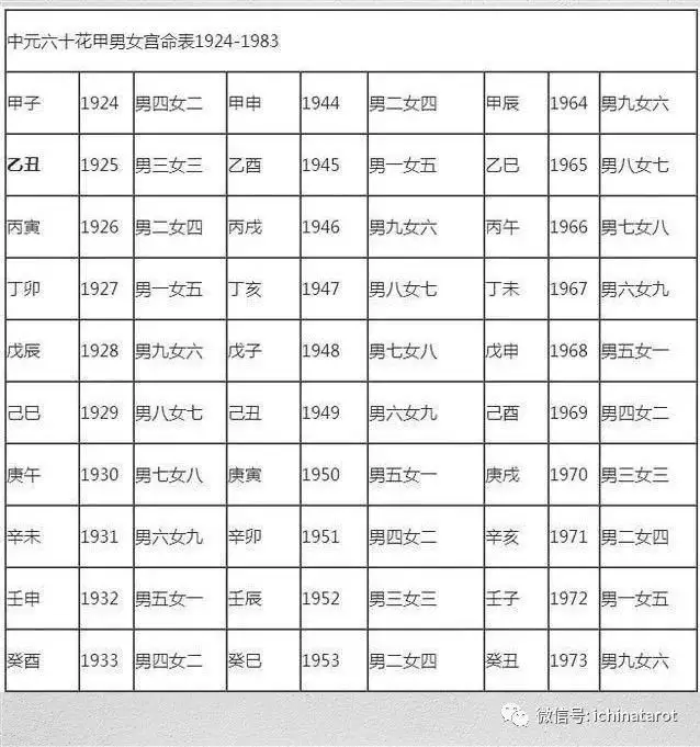 8、上等婚中等婚下等婚測算:一個人有上等婚姻 中等婚姻 下等婚姻是註定的嗎
