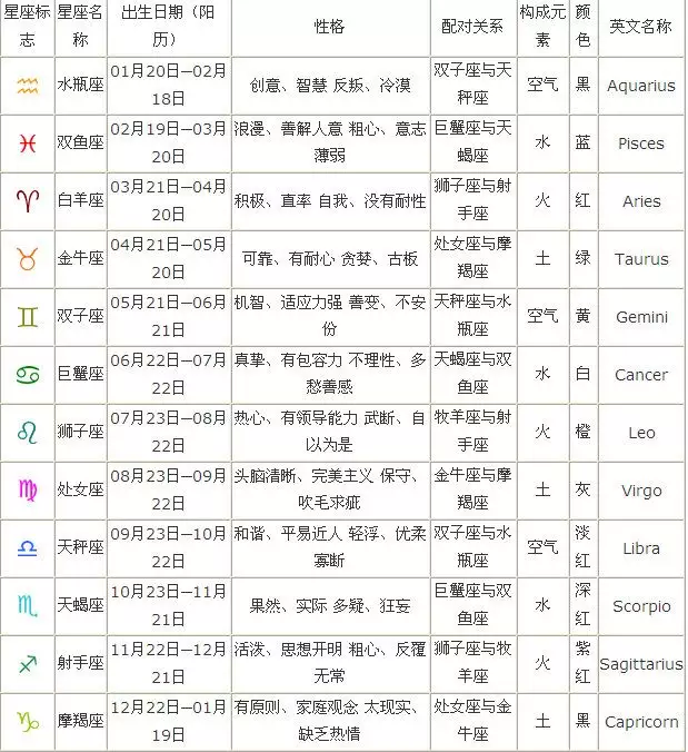 1、女牛4月12男猴3月21婚配:屬猴男，屬牛女婚配好嗎