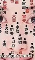 3、周易算命怎麼算別人身上有痣:算八字的人怎麼知道我隱位有痣呢?