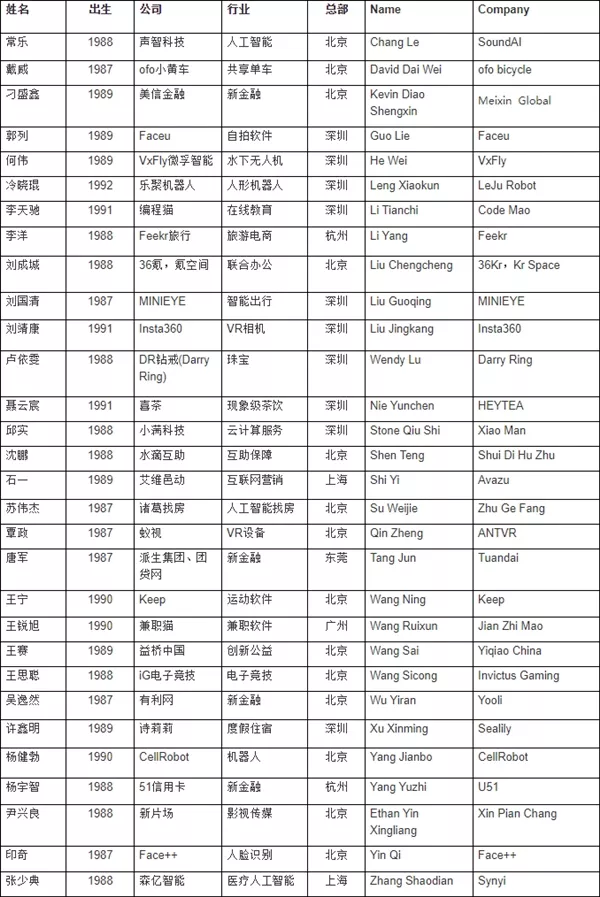 80后的歲數及屬相表：十二生肖順序表及歲數怎麼算？