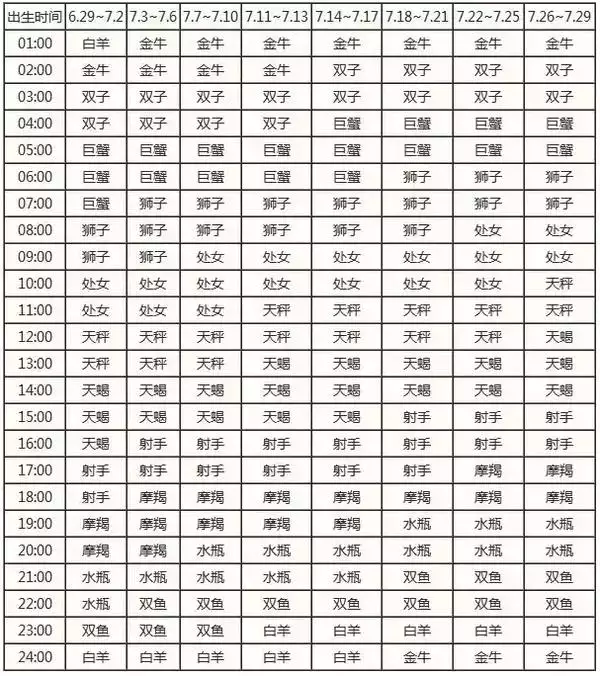 1、查自己的運勢怎麼查:如何看自己的運氣在什麼地方？